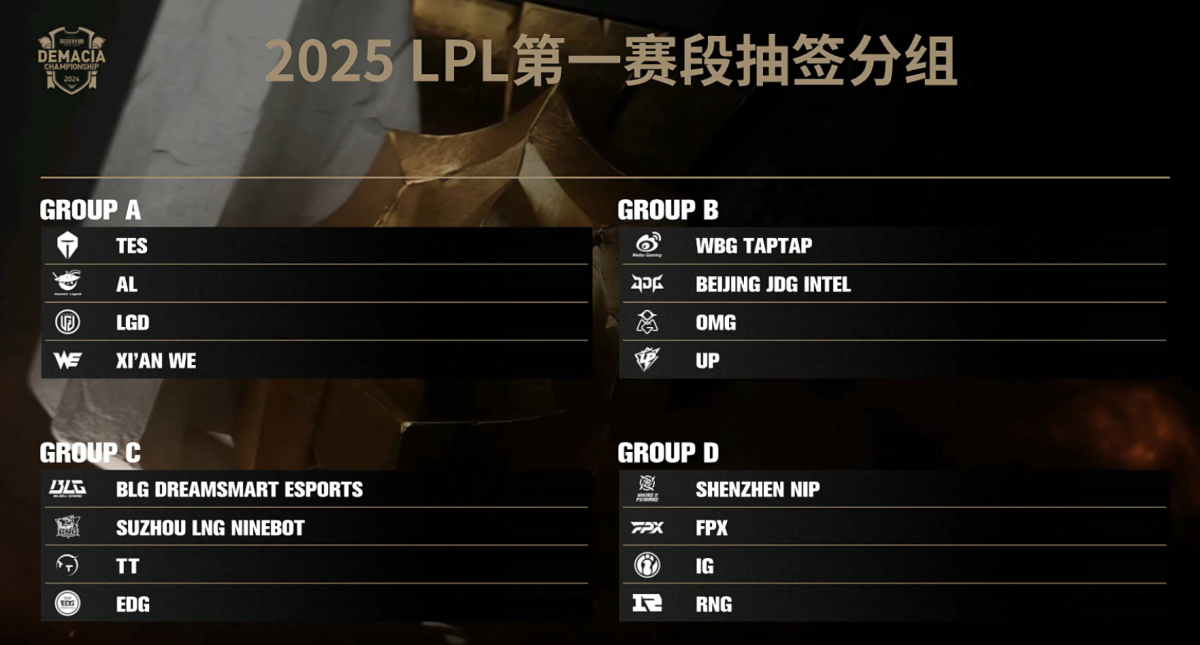 LOL亚洲邀请赛四强名单揭晓：LCK赛区三队晋级，LPL赛区仅WBG独苗